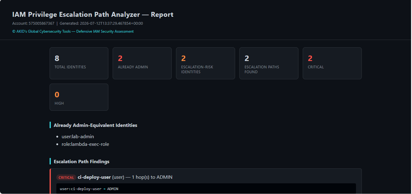 IAM Priviledge Escalation Path Analyzer